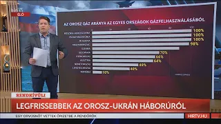 Háború Ukrajnában (2022-04-28) - HÍR TV