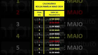 🤑BOLSA FAMÍLIA MAIO: CALENDÁRIO ANTECIPADO para MILHÕES de BENEFICIÁRIOS – QUEM VAI RECEBER?