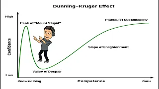 1st Amendment Auditor Shows How To Dunning-Kruger