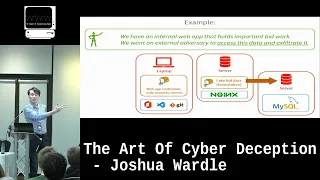 The Art Of Cyber Deception - Joshua Wardle
