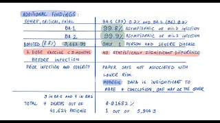 Qatari Study - BA.1 vs. BA.2 COVID Severity Comparison