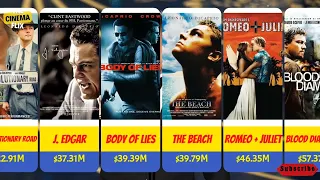 Leonardo DiCaprio Movie list and the BoxOffice of every Movie 🎬 @Leonardo