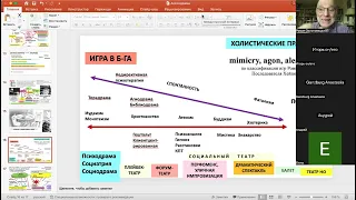 3 я Лекция Философская система Морено и Социодрама современности