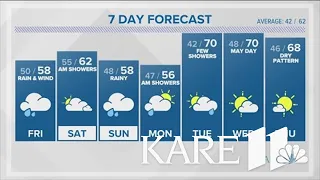 WEATHER: A couple rainy days ahead