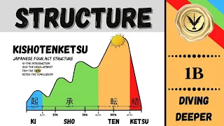 How to plot your story with the Kishotenketsu method | Part 2