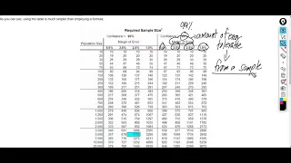 Using Sample Size Tables and Online Sample Size Calculators in Determining Sample Sizes