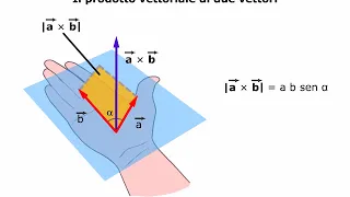 TEORIA Prodotto scalare e vettoriale AMALDI ZANICHELLI