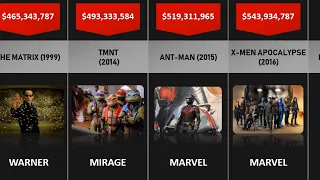 Comparison Highest Grossing Superheroes Movies