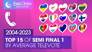 Eurovision 2024 | Semi Final 1 - Top 15 Countries by Televote (2004-2023)