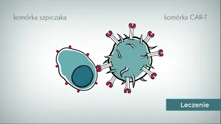 Terapia CAR T w szpiczaku plazmocytowym