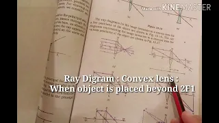 Convex lens : Ray diagram when object is beyond 2F1