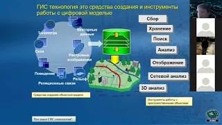 Геоінформаційні системи. Лекція 2