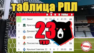 Чемпионат России (РПЛ) 23 тур. Результаты. Расписание. Таблица.