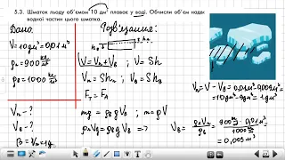 Фізика 7 Сила Архімеда Підготорвка до кр