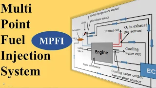 Multi Point Fuel Injection System MPFI