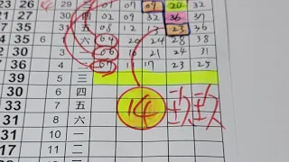 玖玖539(6月6日)上期會員2中1中14 不吉數8支全過關 本期分享 尾數 2中1碰2中1 低機 不吉數少用分享  版路分享 僅供參考