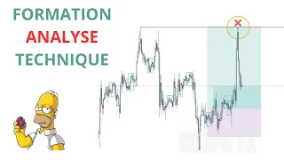 COMMENT RÉUSSIR SON ANALYSE TECHNIQUE ?