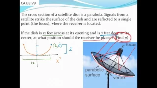 Calculating the distance to the focus of a parabolic satellite dish