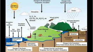 METEO 469-The Components of the Climate System