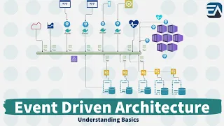 Event Driven Architecture - Understanding the Basics