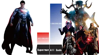 CAN SUPERMAN BEAT ALL MCU GODS? - Superman Power Levels