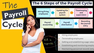 The 6 Steps of the Payroll Cycle