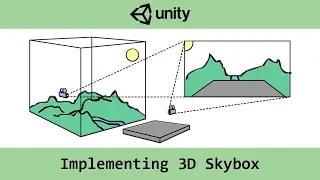 [Unity C#] Implementing a 3D Skybox