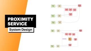 System Design: Proximity Service / Yelp (with FAANG Senior Engineer)