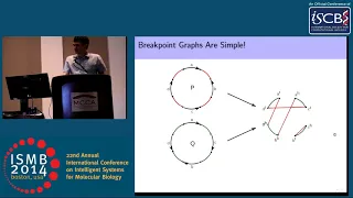 Ragout - A reference-assisted assembly tool for bacterial genomes - Mikhail Kolmogorov - ISMB 2014