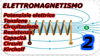 SECONDA PARTE - RIPASSO DI ELETTROMAGNETISMO PER IL LICEO