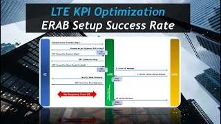 LTE KPI Optimization (Session 1): ERAB Setup Success Rate