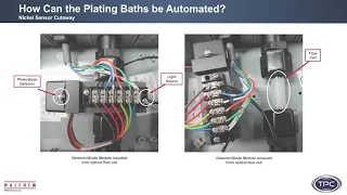 Improving Control of Electroless Nickel Baths via Automation