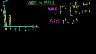 Autoregressive vs Moving Average Order One processes - part 2