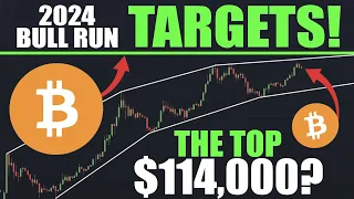 Bitcoin BTC: These HIDDEN TRENDS Could Reveal THE MARKET TOP!