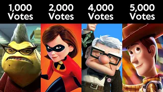 Greatest Pixar Characters Ranked