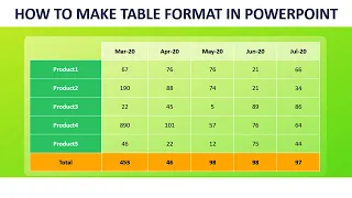 How to make a creative Table format in PowerPoint | Table Layout | Table Styles