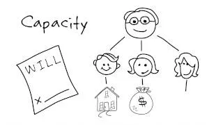 What is Capacity? | Kathleen Whitehead, CELA