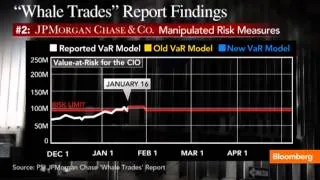 Breaking Down the 'Whale' Trades Senate Report