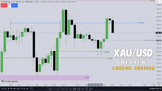 XAU/USD London Session Review: April 17, 2024 | Forex Analysis