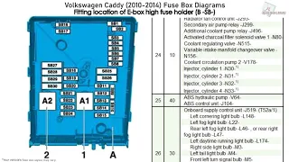 Volkswagen Caddy (2010-2014) Fuse Box Diagrams