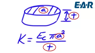 Designing a Vibration Isolation Solution (Part 2): Stiffness & Natural Frequency