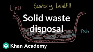 Solid waste disposal|  Aquatic and Terrestrial Pollution| AP Environmental science| Khan Academy