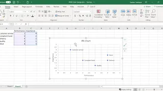 Importance-Performance Analysis with 4 quadrant chart design in Excel