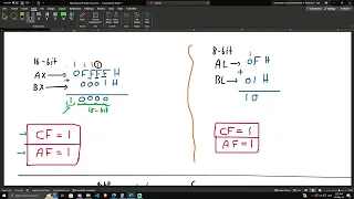 Computer Architecture and Organization: Flags, Loop, Solving Problems CH5 for the FINAL