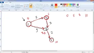 11. Кратчайшие пути в графе