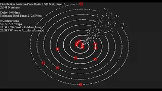 50+ Sorts, Visualized - Swirl Dots