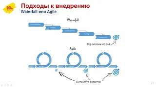 Автоматизация документооборота  проектные технологии и подводные камни