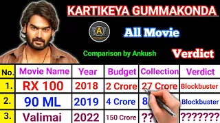 Kartikeya Gummakonda All Movie Verdict 2022 | Kartikeya All Hit and Flop Movies List With Collection