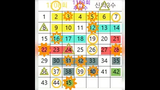 1109회  일등당첨  찍어볼까요   3   8    12    16    24    31    32    33     40    45  일등당첨되시죠!