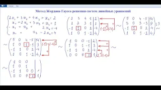 Метод Жордана-Гаусса решения систем линейных уравнений.